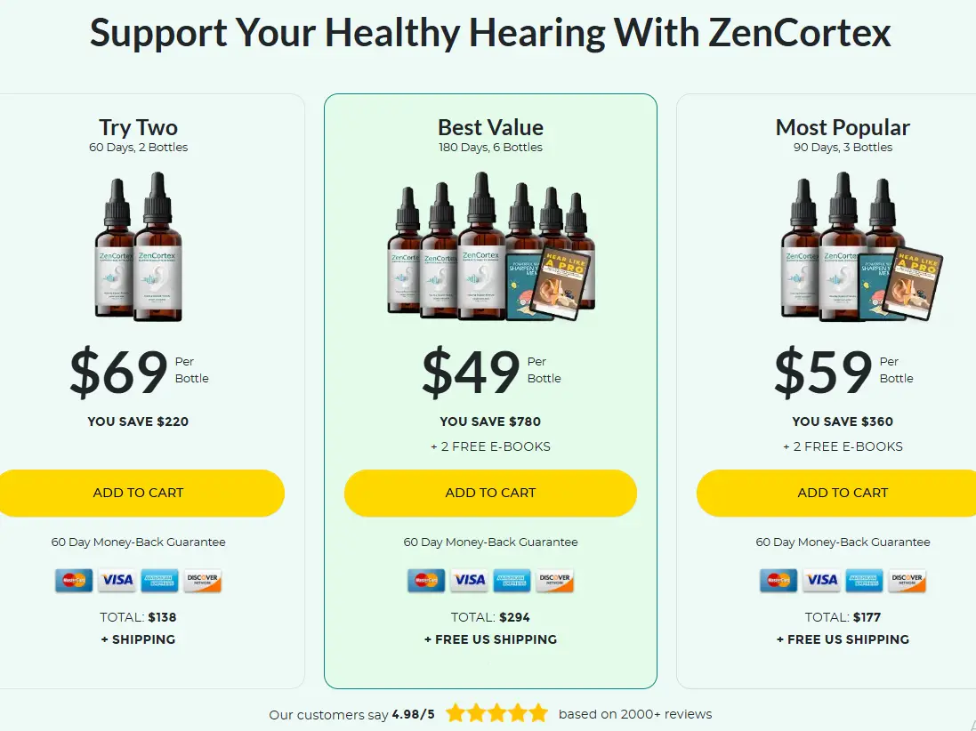 Zencortex order